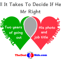 All It Takes To Decide If He's Mr Right