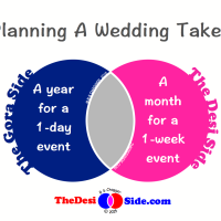 Planning A Wedding Takes