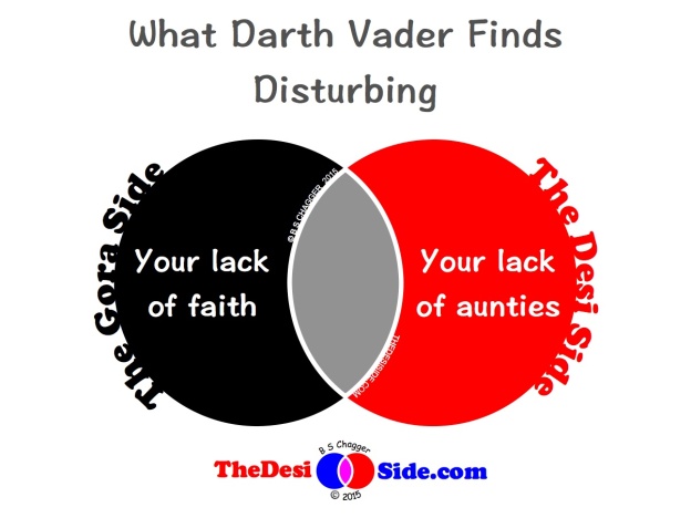 What Darth Vader Finds Disturbing