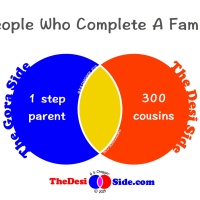 People Who Complete A Family