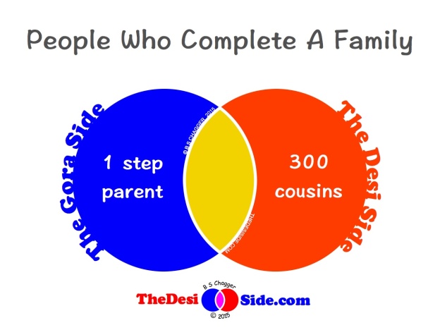 What Makes A Family Complete